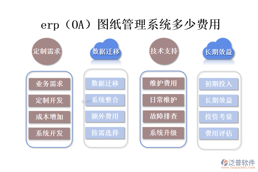 erp(OA)圖紙管理系統(tǒng)多少費(fèi)用.png