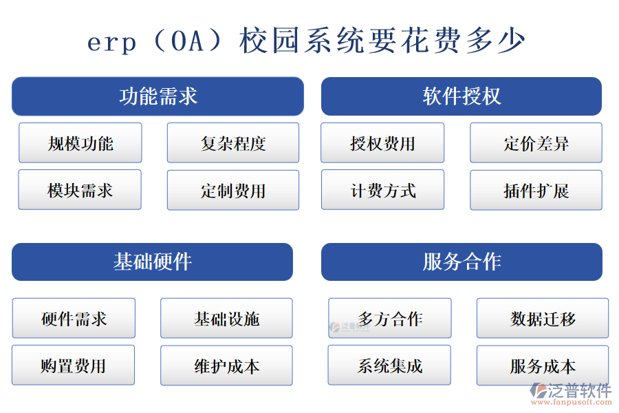 erp(OA)校園系統(tǒng)要花費多少