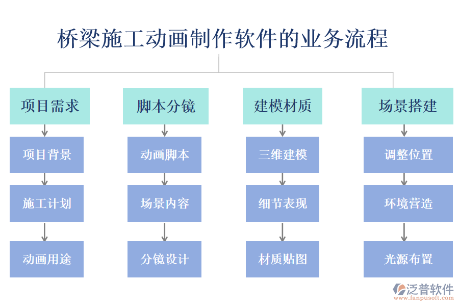 橋梁施工動(dòng)畫制作軟件