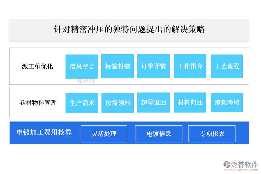 針對精密沖壓的獨特問題提出的解決策略