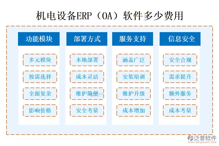 機電設備ERP(OA)軟件多少費用?