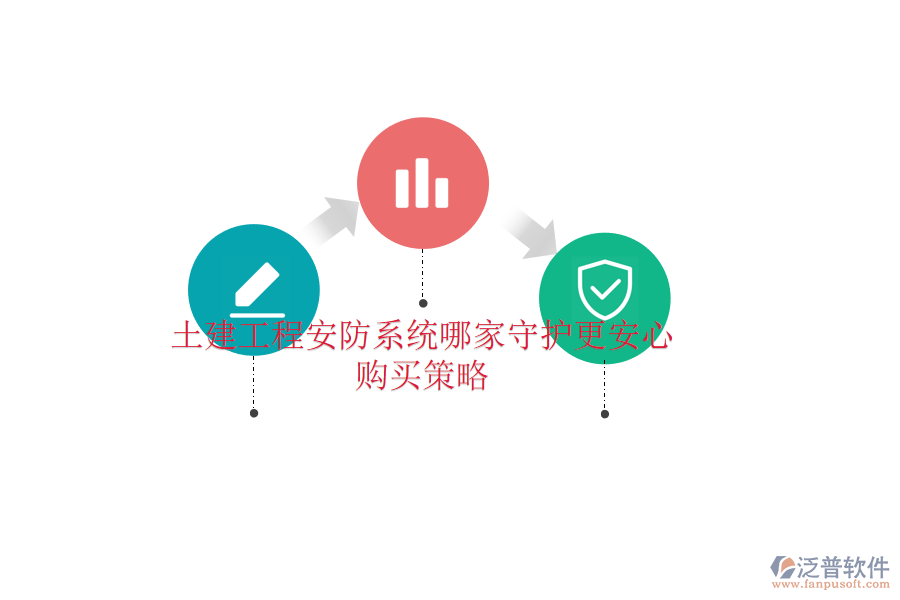 土建工程安防系統(tǒng)哪家守護更安心？購買策略