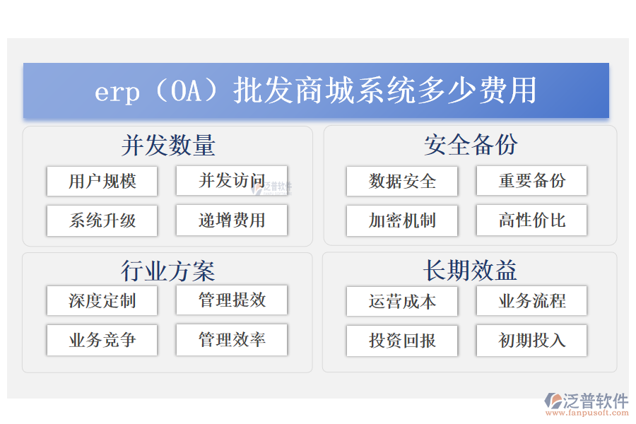 erp(OA)批發(fā)商城系統(tǒng)多少費(fèi)用.png
