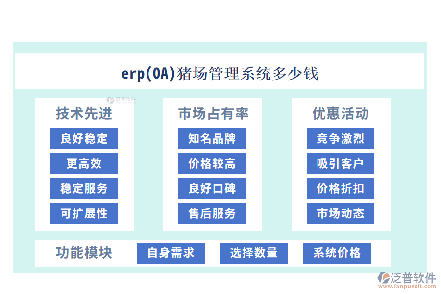 erp(OA)豬場(chǎng)管理系統(tǒng)多少錢(qián)