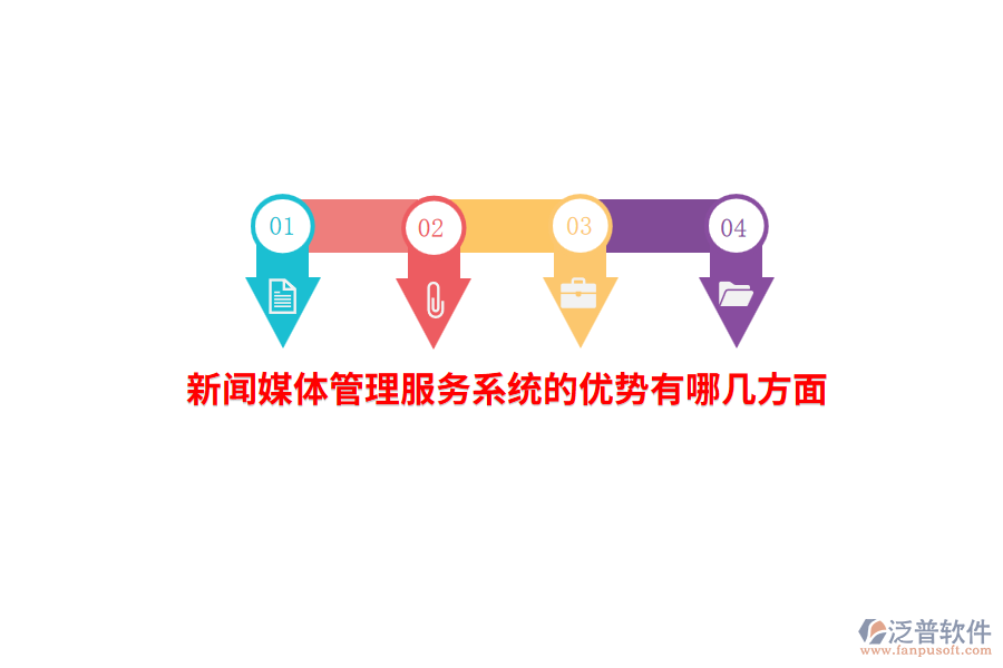 新聞媒體管理服務(wù)系統(tǒng)的優(yōu)勢(shì)有哪幾方面？