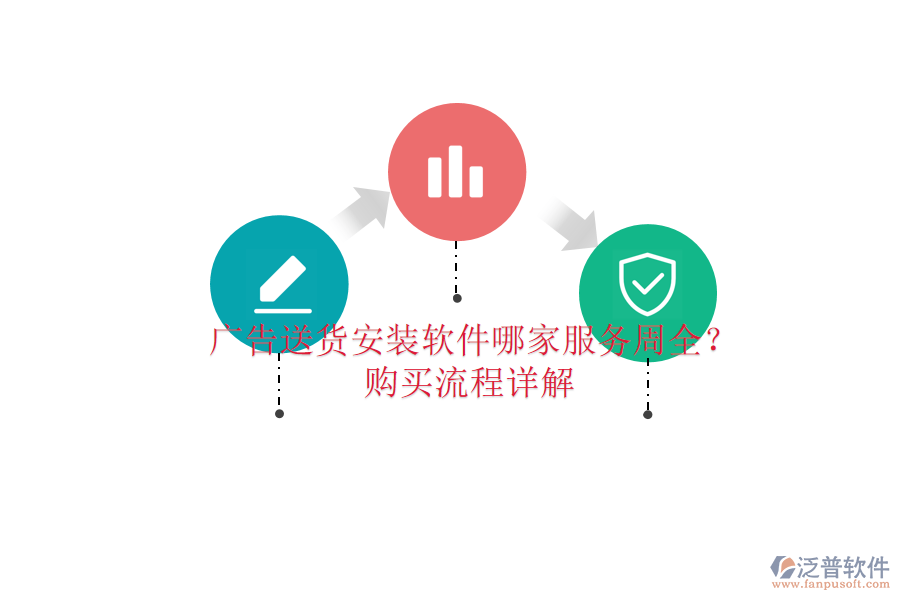 廣告送貨安裝軟件哪家服務(wù)周全？購(gòu)買(mǎi)流程詳解