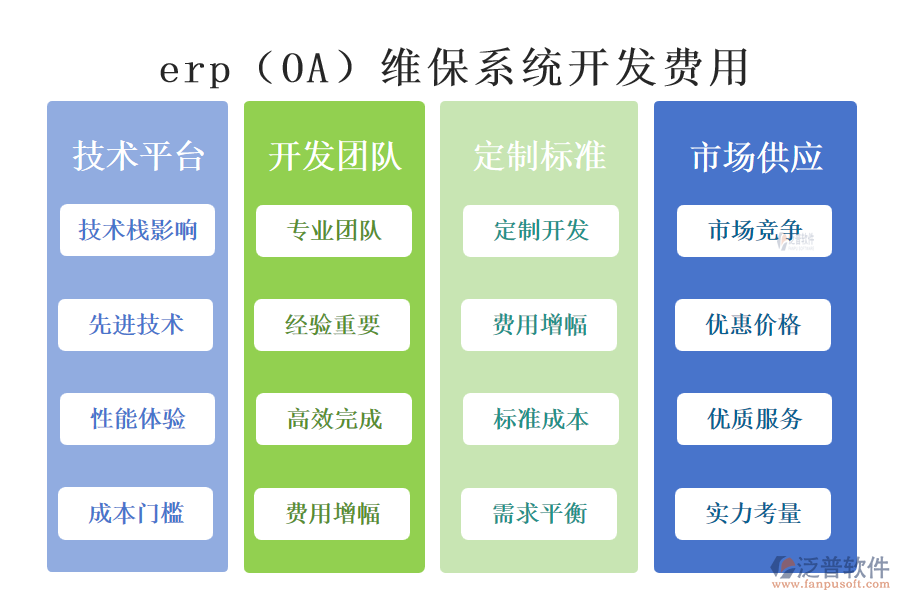 erp（OA）維保系統(tǒng)開發(fā)費(fèi)用.png