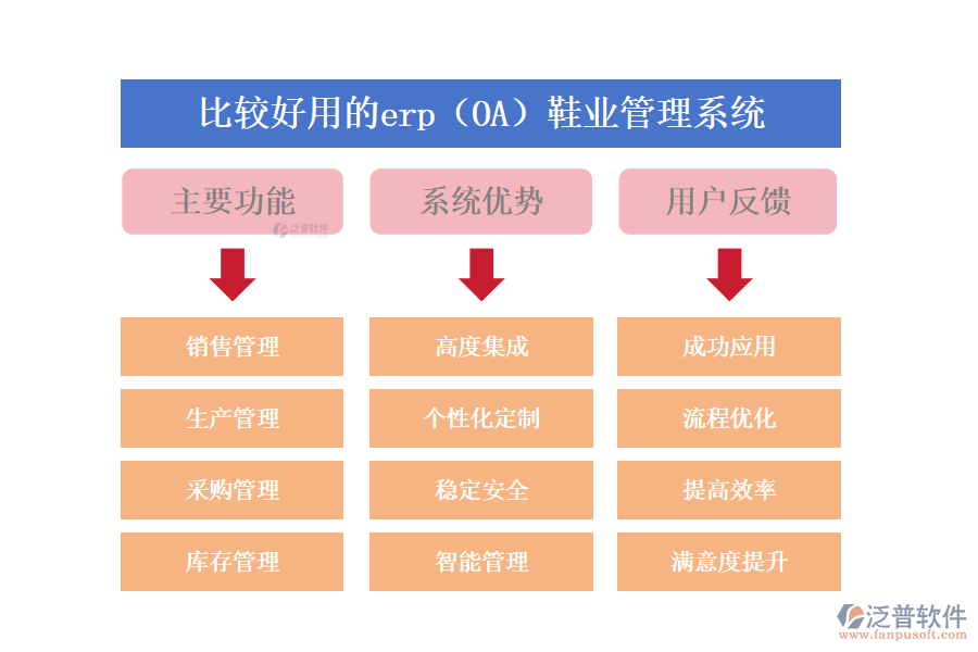 比較好用的erp(OA)鞋業(yè)管理系統(tǒng)