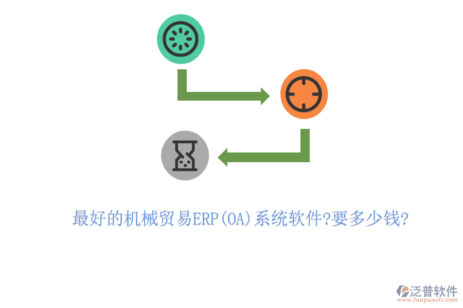 最好的機(jī)械貿(mào)易ERP(OA)系統(tǒng)軟件?要多少錢(qián)?
