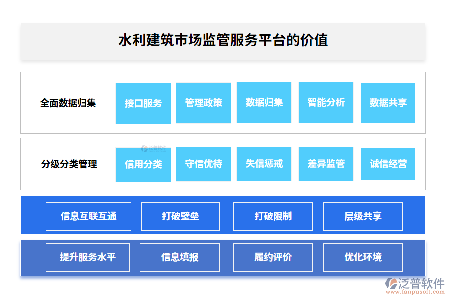 水利建筑市場監(jiān)管服務平臺的價值