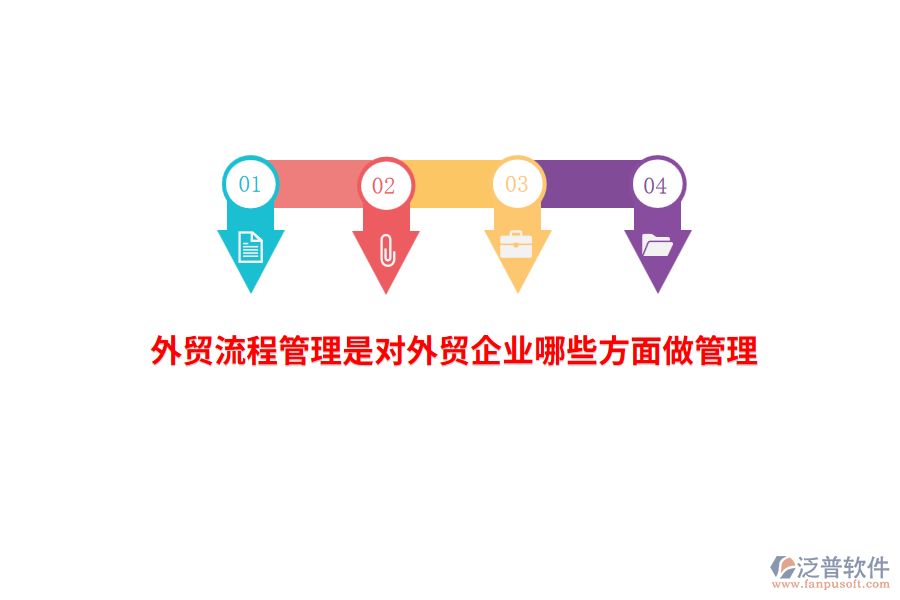 外貿(mào)流程管理是對外貿(mào)企業(yè)哪些方面做管理？