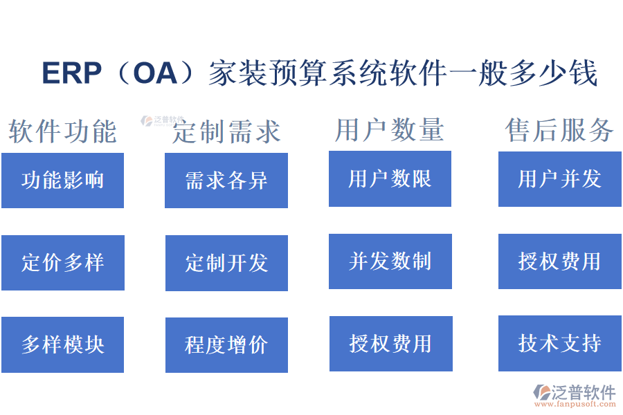 erp(OA)家裝預(yù)算系統(tǒng)軟件一般多少錢.png