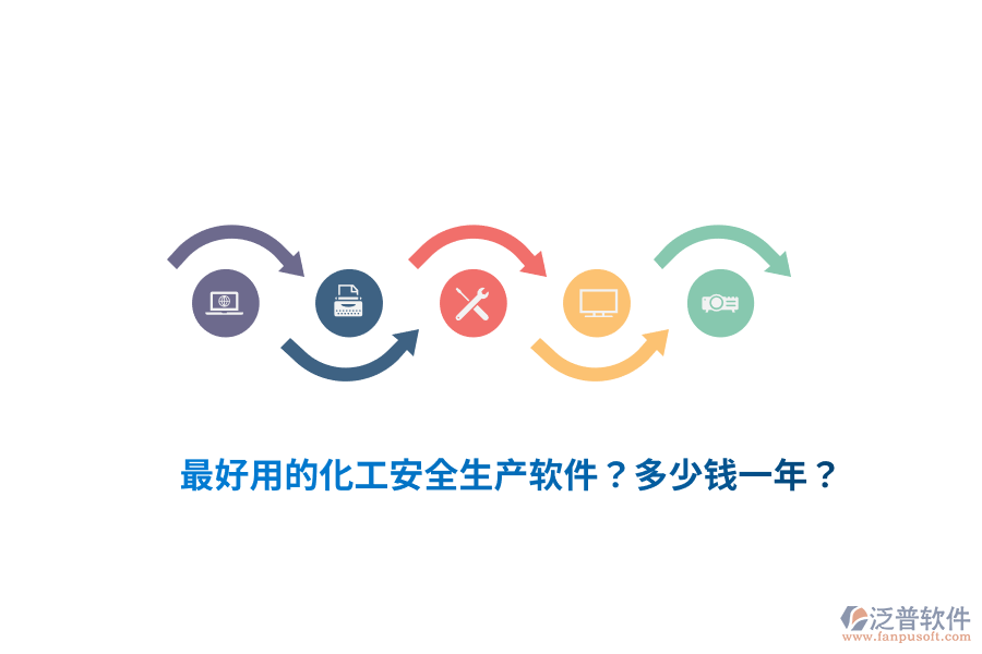 最好用的化工安全生產(chǎn)軟件？多少錢一年？