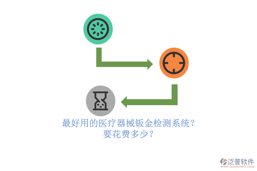 最好用的醫(yī)療器械鈑金檢測系統(tǒng)？ 要花費多少？