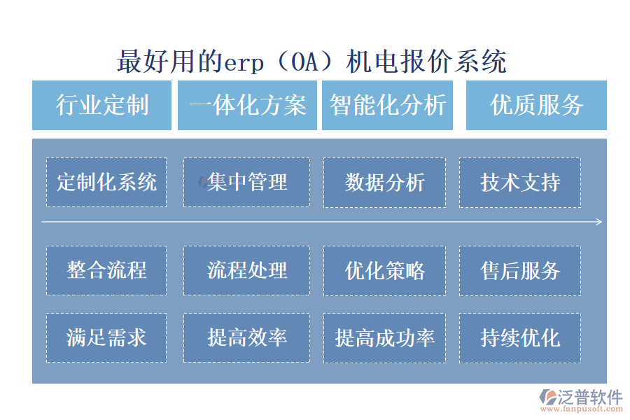 最好用的erp(OA)機(jī)電報(bào)價(jià)系統(tǒng)
