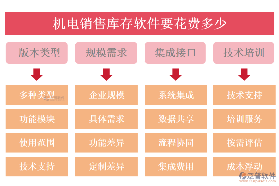 機(jī)電銷(xiāo)售庫(kù)存軟件要花費(fèi)多少.png