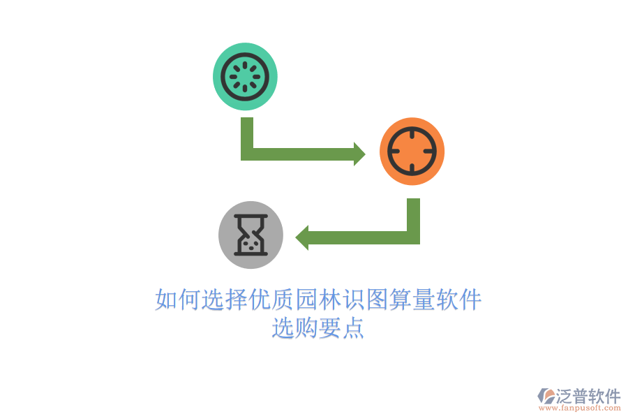 如何選擇優(yōu)質(zhì)園林識(shí)圖算量軟件？選購要點(diǎn)