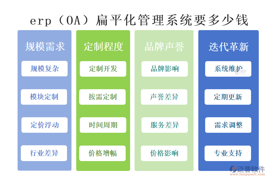 erp(OA)扁平化管理系統(tǒng)要多少錢.png
