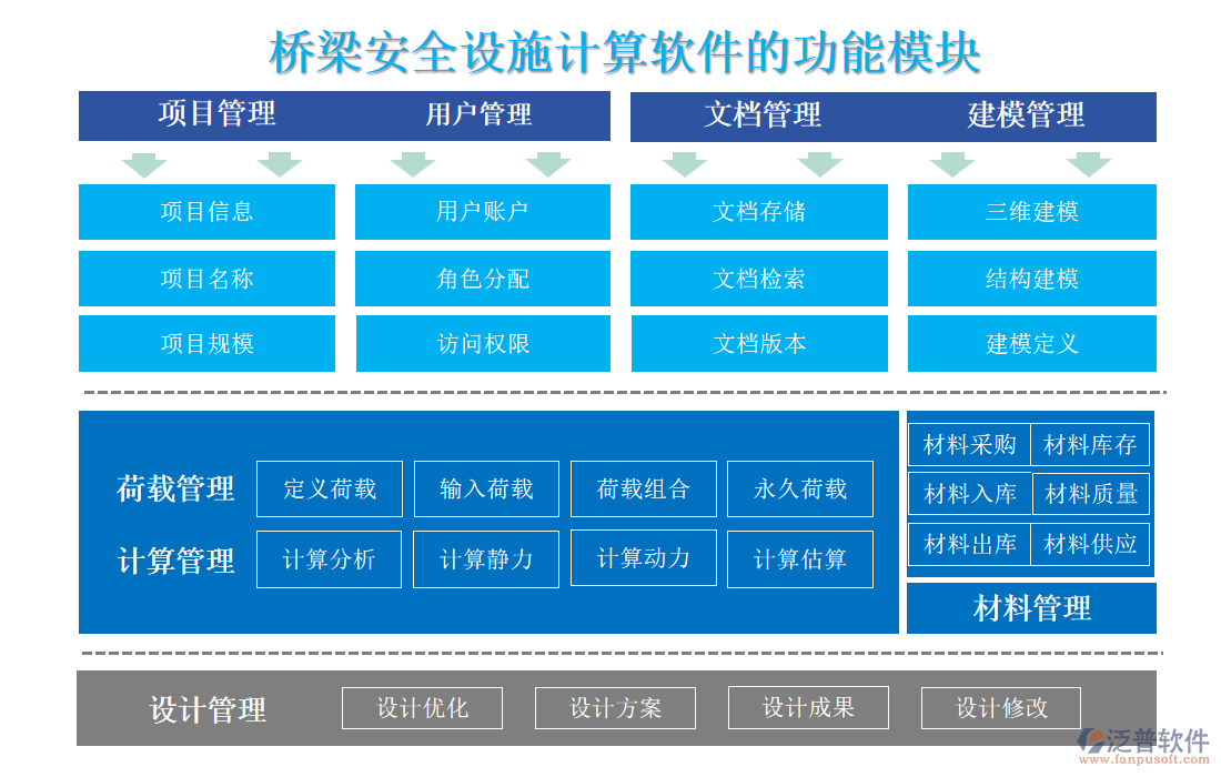 橋梁安全設(shè)施計算軟件