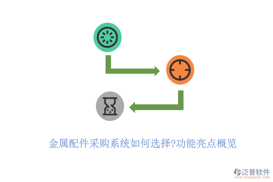 金屬配件采購(gòu)系統(tǒng)如何選擇?功能亮點(diǎn)概覽