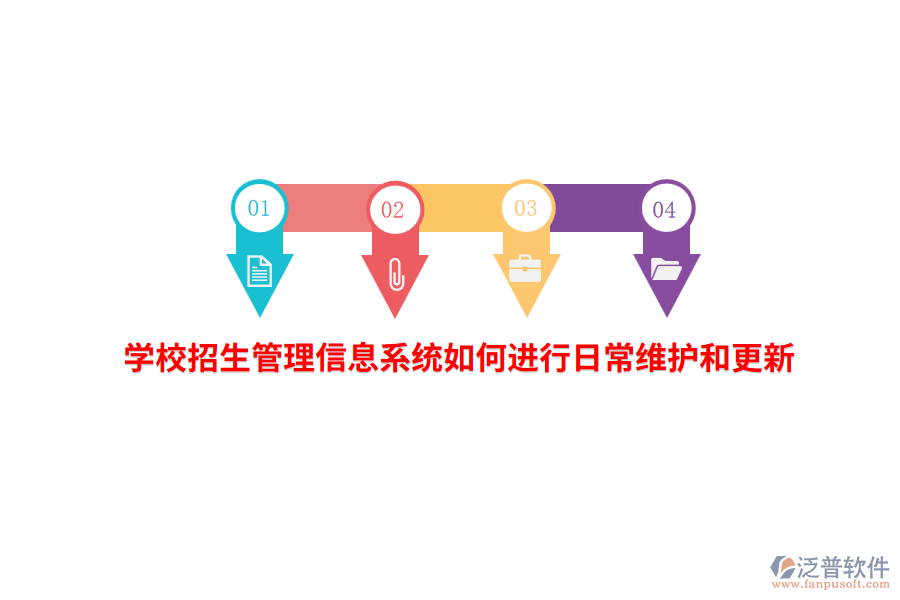 學(xué)校招生管理信息系統(tǒng)如何進(jìn)行日常維護(hù)和更新？