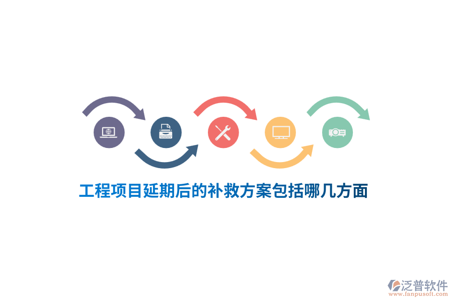 工程項目延期后的補救方案主要包括以下幾個方面?