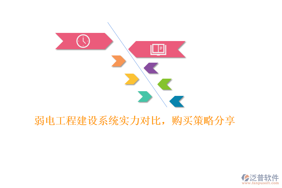 弱電工程建設(shè)系統(tǒng)實力對比,購買策略分享