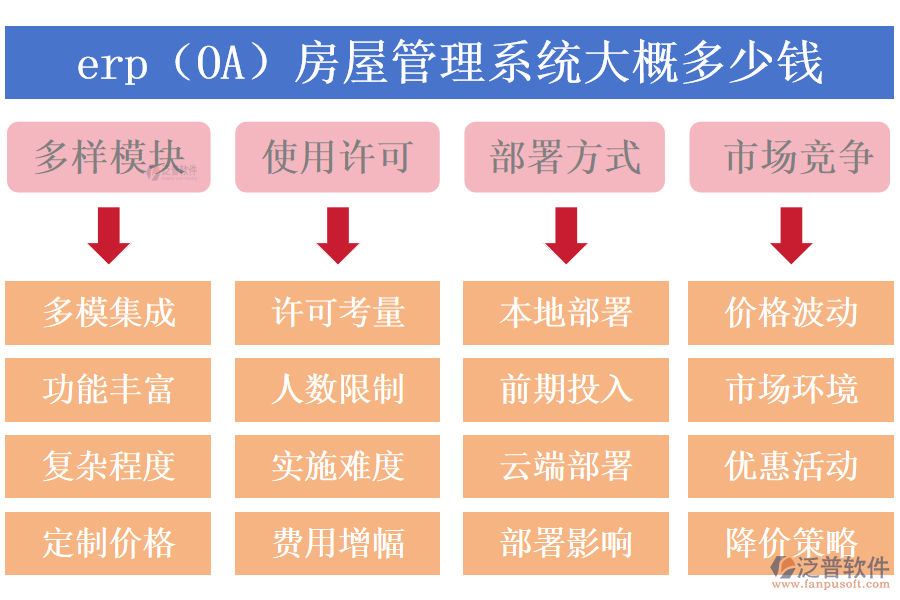 erp(OA)房屋管理系統(tǒng)大概多少錢(qián).png