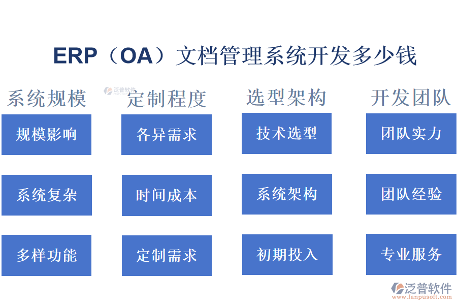 ERP(OA)文檔管理系統(tǒng)開發(fā)多少錢