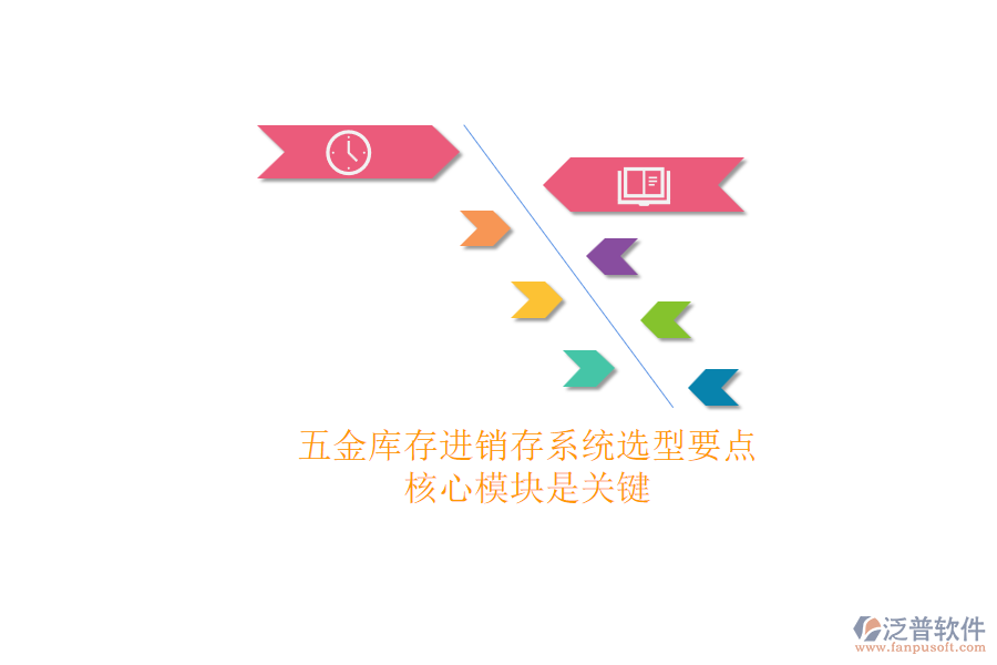 五金庫存進銷存系統(tǒng)選型要點.png
