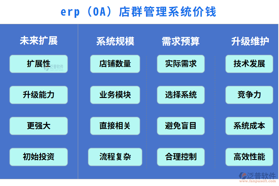 erp(OA)店群管理系統(tǒng)價(jià)錢(qián)