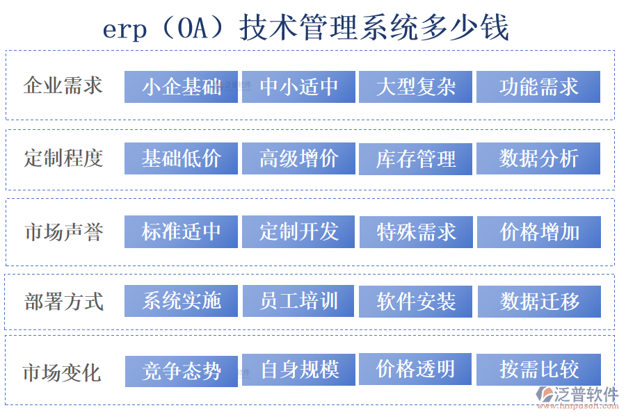 erp(OA)技術(shù)管理系統(tǒng)多少錢.png