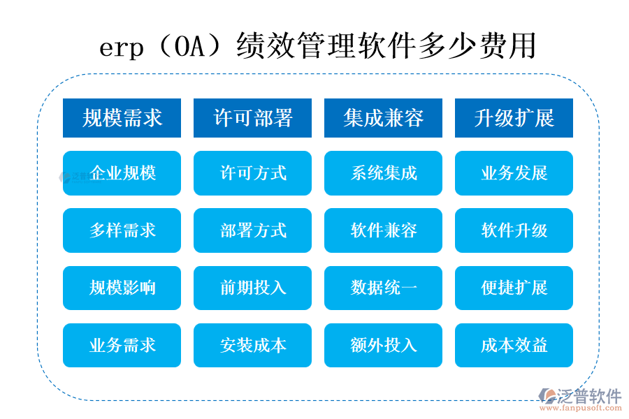 erp(OA)績效管理軟件多少費用.png
