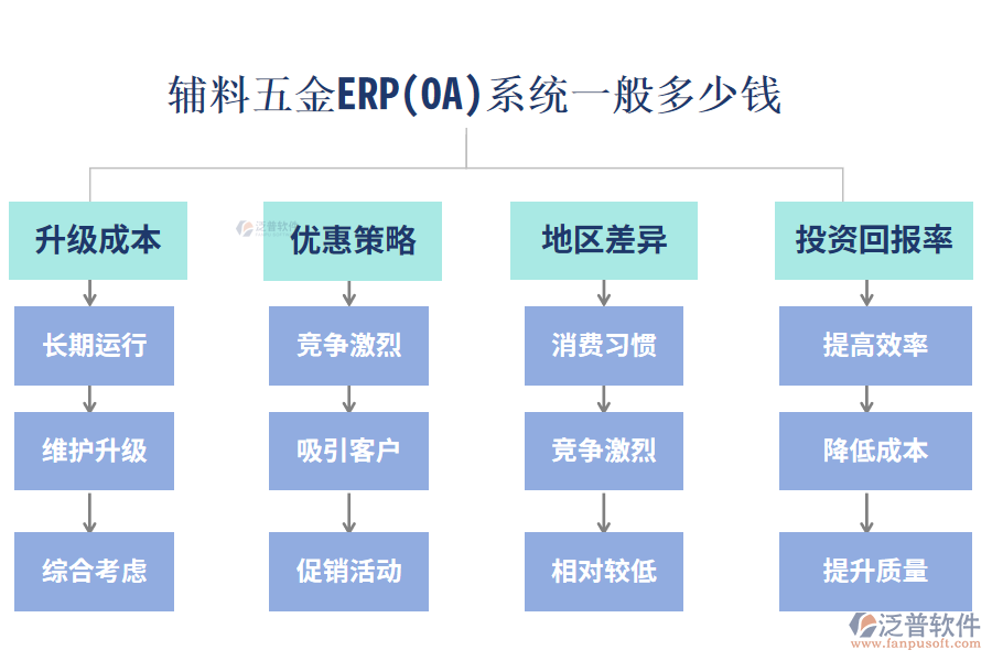 輔料五金ERP(OA)系統(tǒng)一般多少錢(qián)