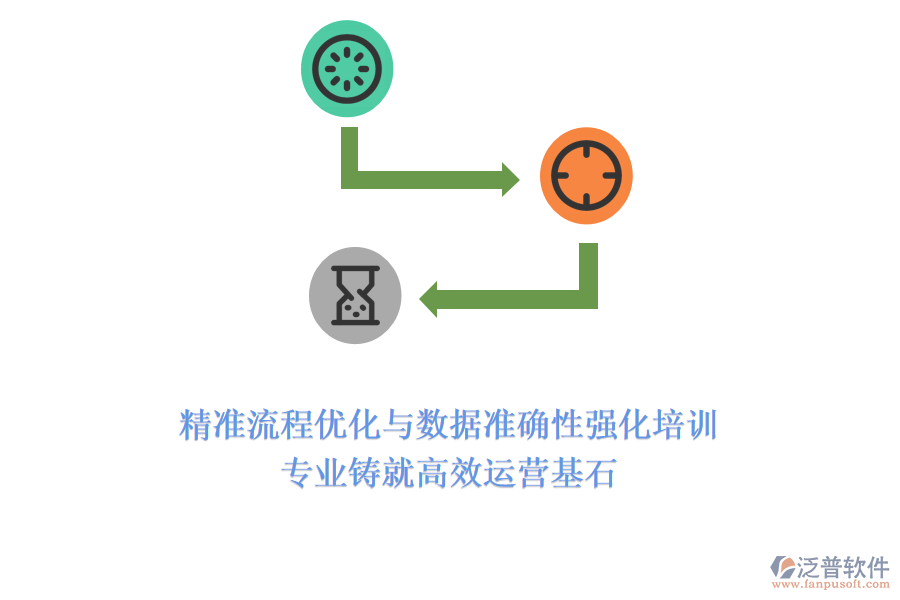 精準(zhǔn)流程優(yōu)化與數(shù)據(jù)準(zhǔn)確性強(qiáng)化培訓(xùn)，專業(yè)鑄就高效運(yùn)營(yíng)基石
