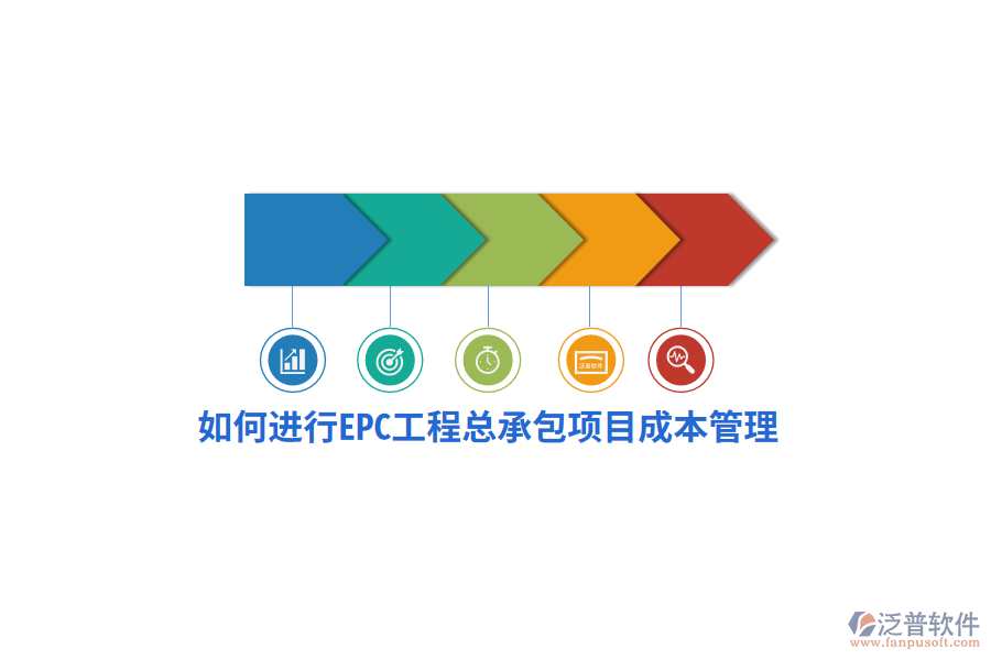 如何進行EPC工程總承包項目成本管理？