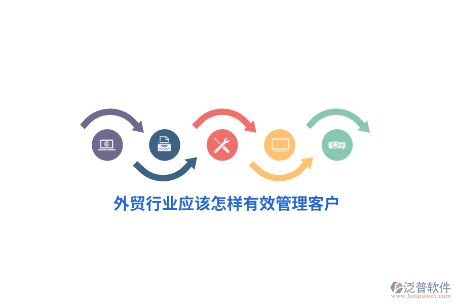 外貿(mào)行業(yè)應(yīng)該怎樣有效管理客戶(hù)？