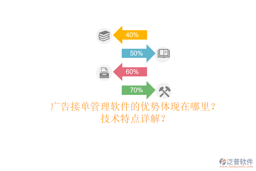 廣告接單管理軟件的優(yōu)勢(shì)體現(xiàn)在哪里？技術(shù)特點(diǎn)詳解？