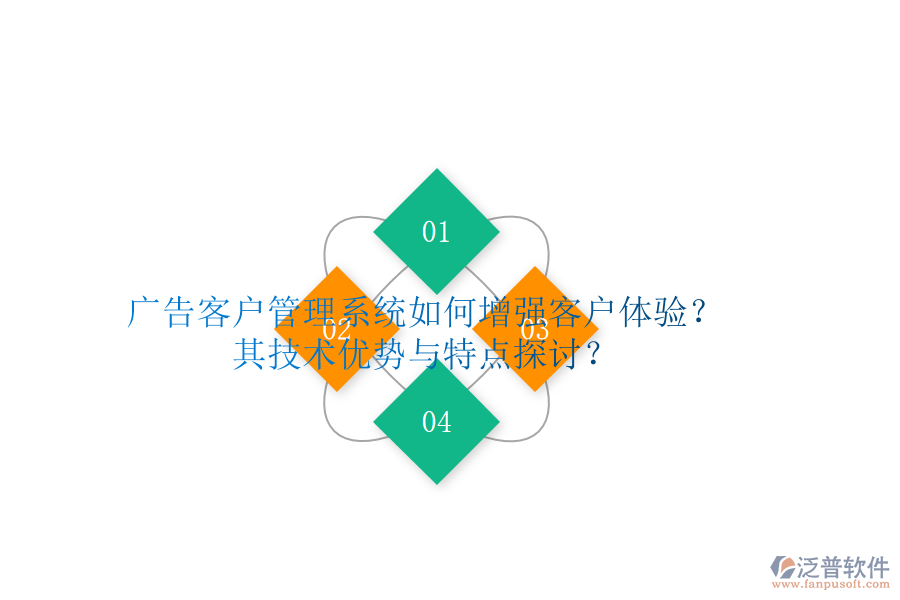 廣告客戶管理系統(tǒng)如何增強(qiáng)客戶體驗(yàn)？其技術(shù)優(yōu)勢(shì)與特點(diǎn)探討？