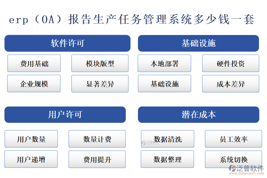 erp（OA）報(bào)告生產(chǎn)任務(wù)管理系統(tǒng)多少錢(qián)一套.png