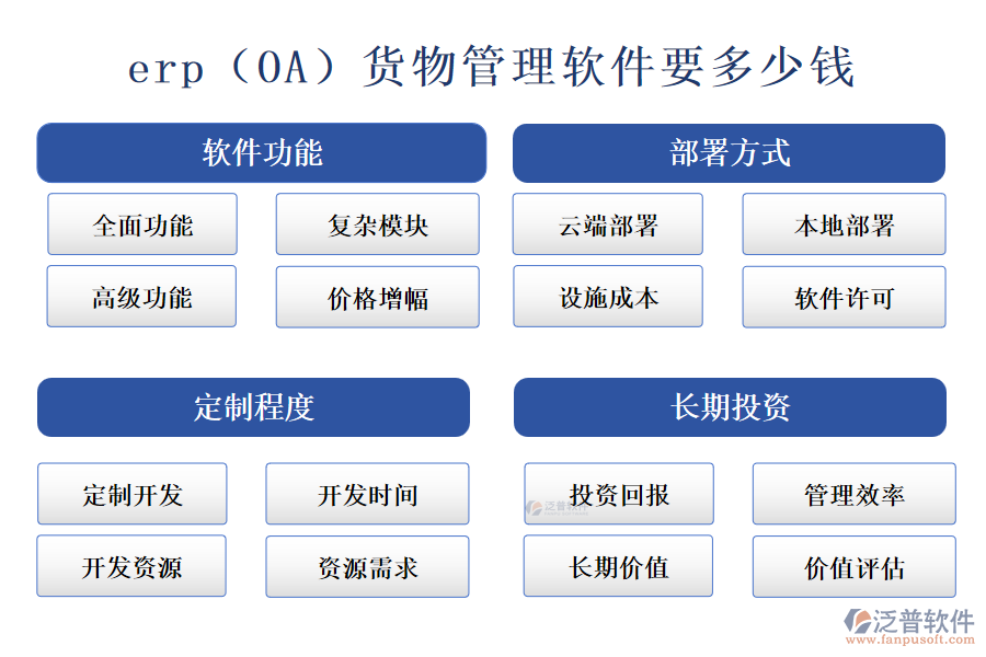 erp(OA)貨物管理軟件要多少錢.png