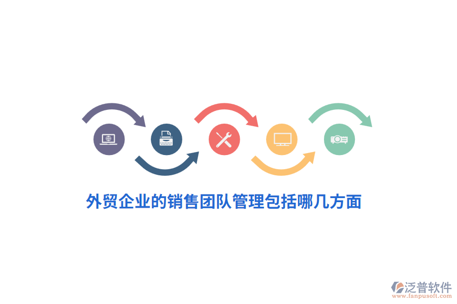 外貿(mào)企業(yè)的銷售團(tuán)隊(duì)管理包括哪幾方面？