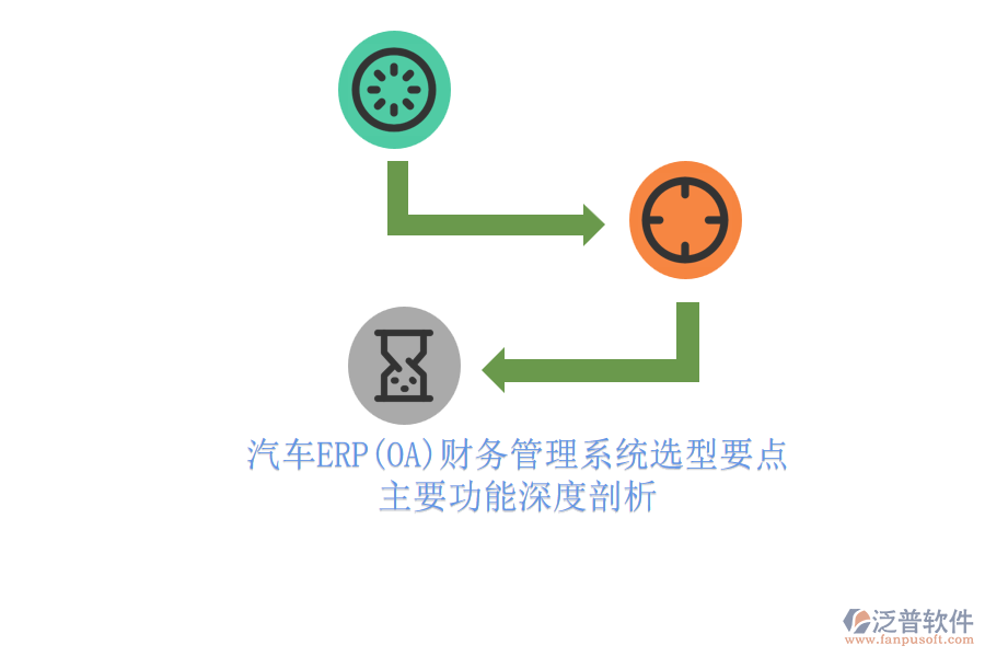 汽車ERP(OA)財務(wù)管理系統(tǒng)選型要點.png