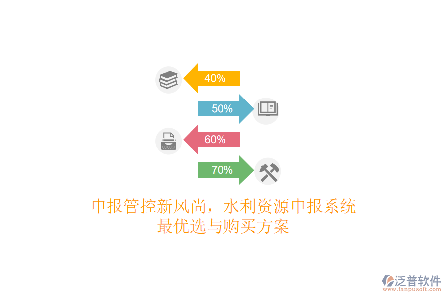申報(bào)管控新風(fēng)尚,水利資源申報(bào)系統(tǒng)最優(yōu)選與購買方案