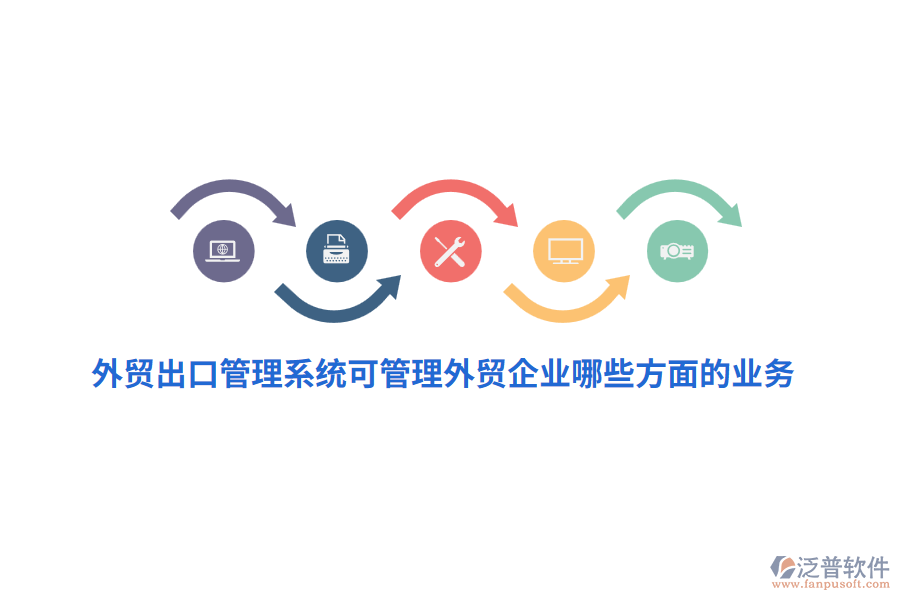 外貿出口管理系統(tǒng)可管理外貿企業(yè)哪些方面的業(yè)務？