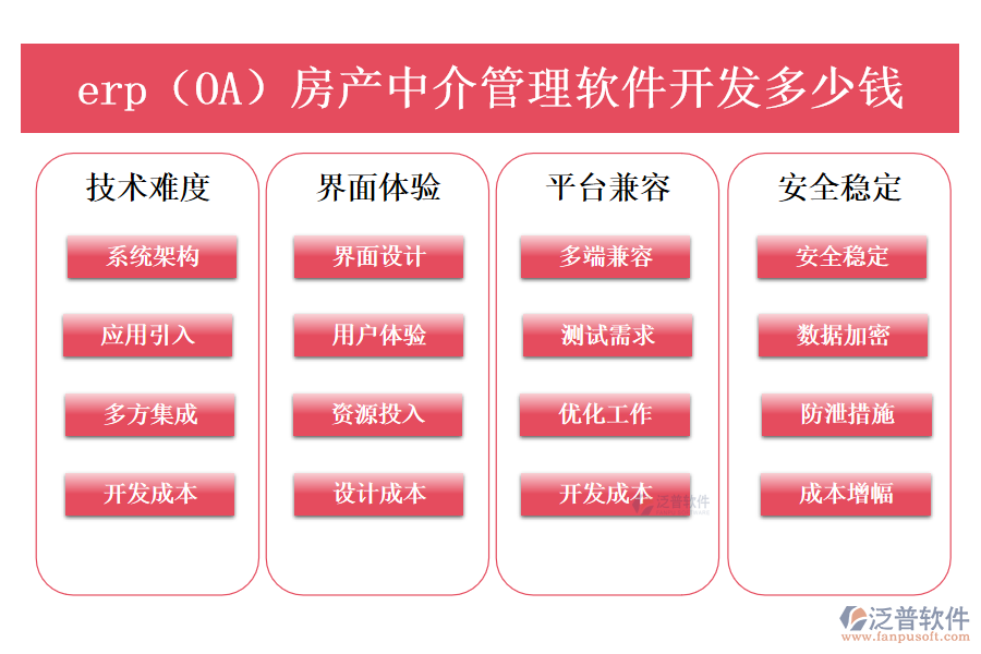 erp(OA)房產(chǎn)中介管理軟件開發(fā)多少錢