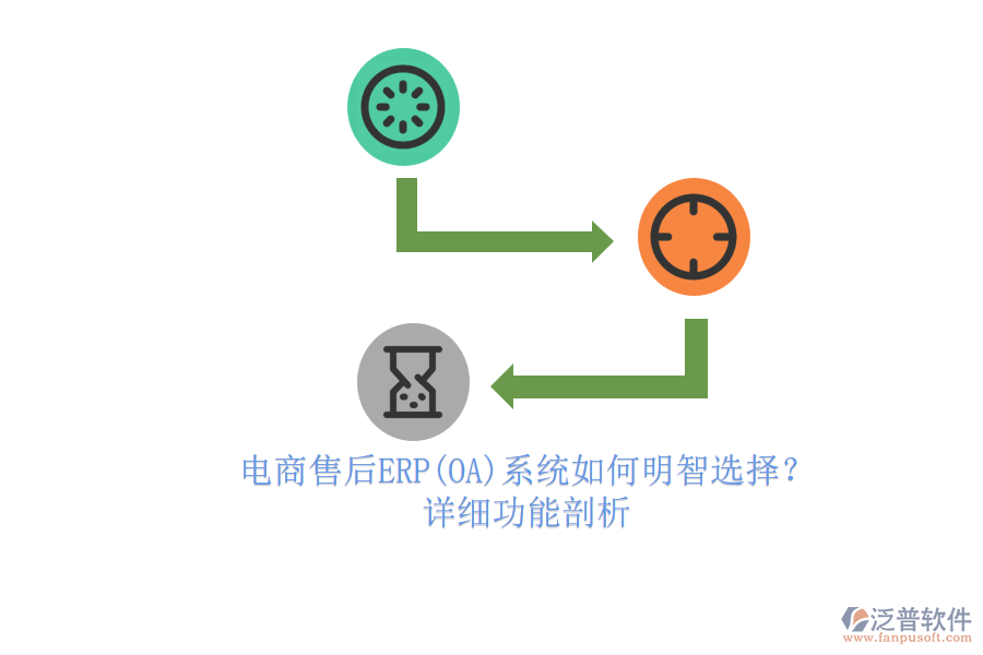 電商售后ERP(OA)系統(tǒng)如何明智選擇？.png
