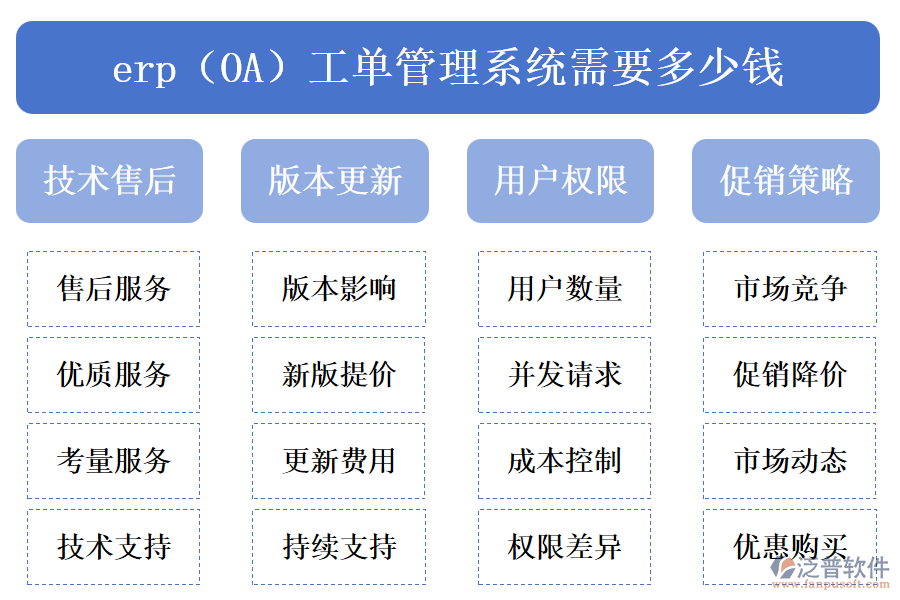 erp(OA)工單管理系統(tǒng)需要多少錢