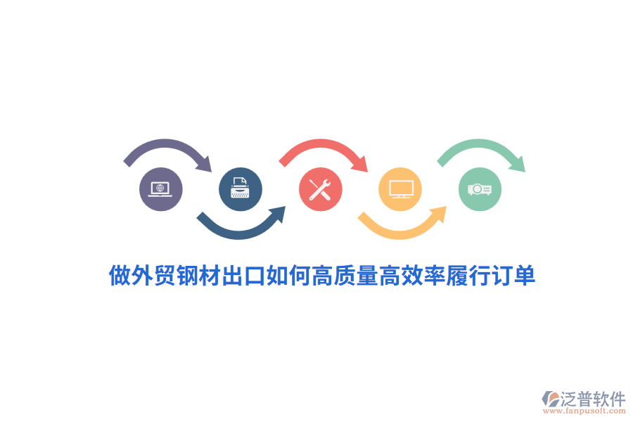 做外貿鋼材出口如何高質量高效率履行訂單？