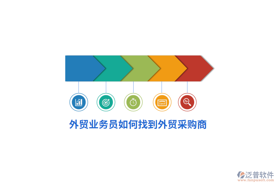 外貿(mào)業(yè)務(wù)員如何找到外貿(mào)采購(gòu)商？